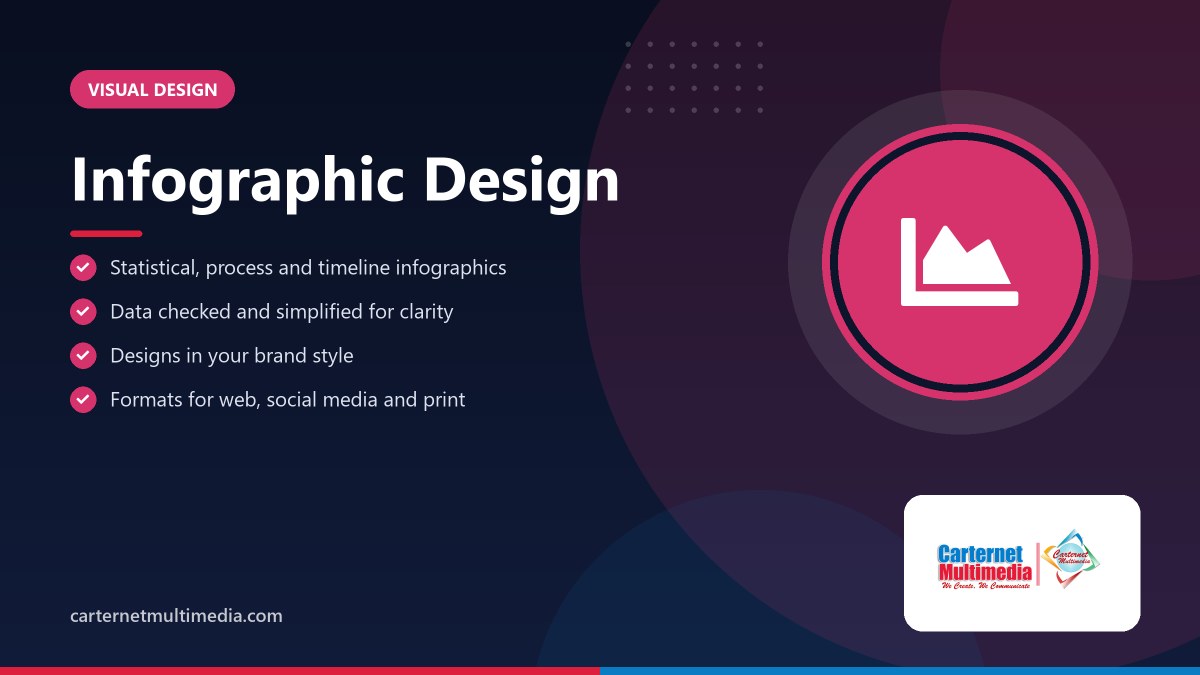 Infographic Design - Carternet Multimedia